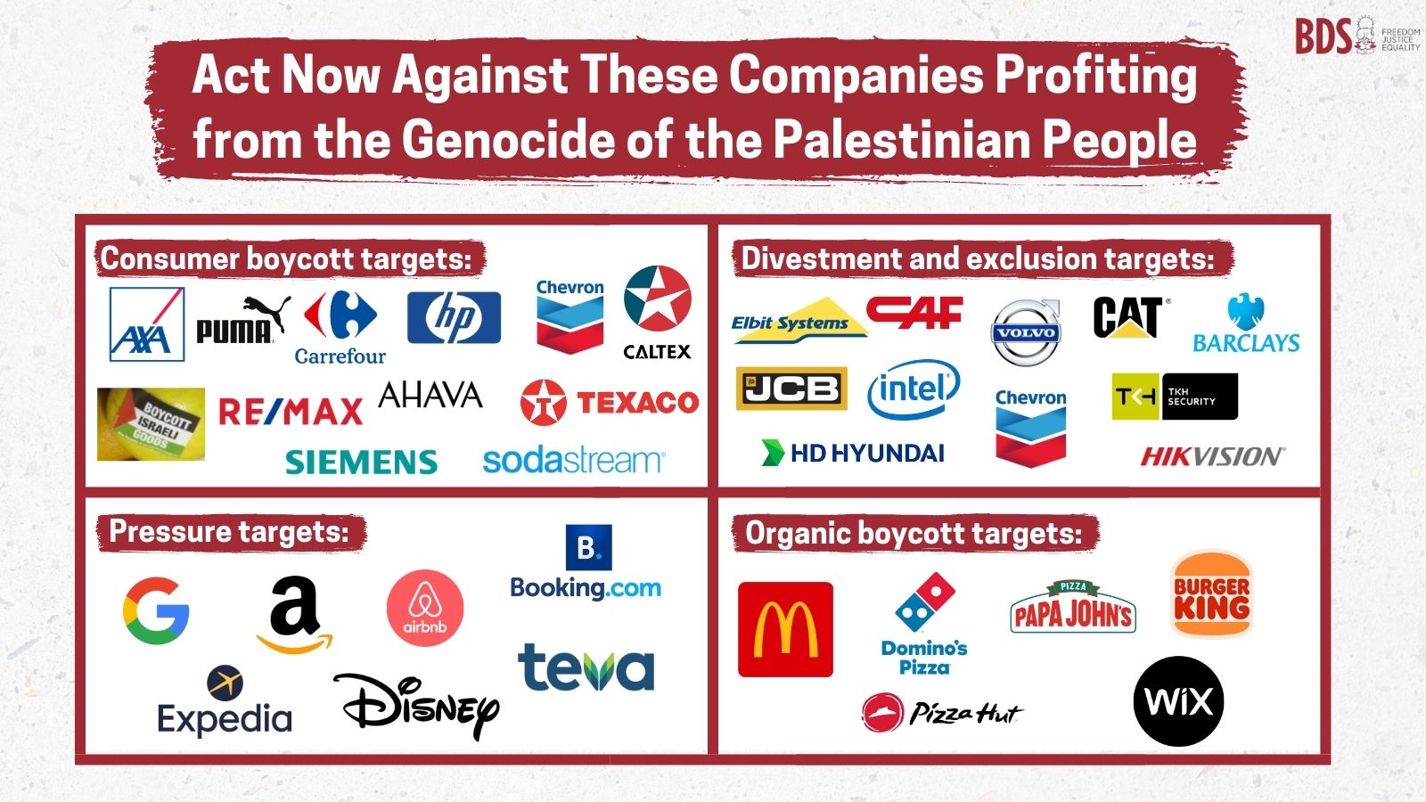 BDS boycott targets